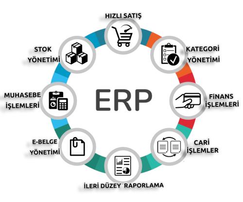 BARKOPOS ERP OTOMASYON YAZILIMI